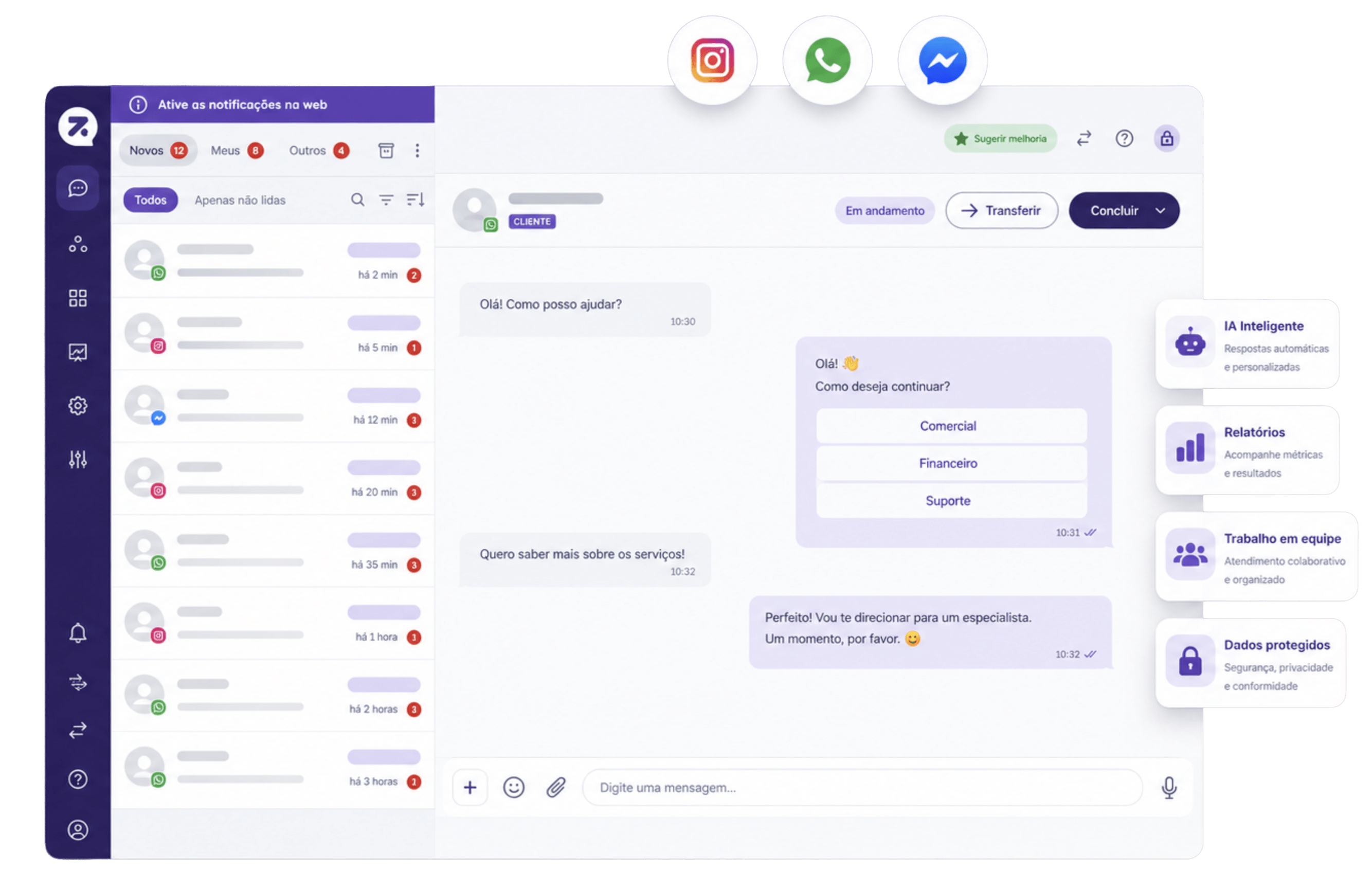 Representação da SevenBee: WhatsApp, Instagram e Messenger no mesmo atendimento, com recursos de IA, relatórios e colaboração